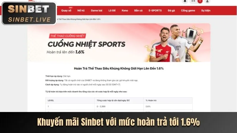 Cập nhật các sự kiện thể thao lớn